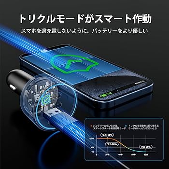 zzz様用 Amazon.co.jp: 【200W 3ポート】ROADRESS 車 充電器シガーソケット usb